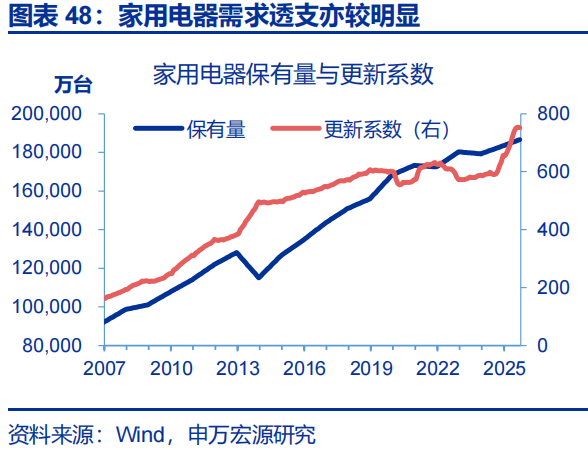 向“改革”要红利——2026年宏观形势展望 | 研报精选 第48张 向“改革”要红利——2026年宏观形势展望 | 研报精选 第48张