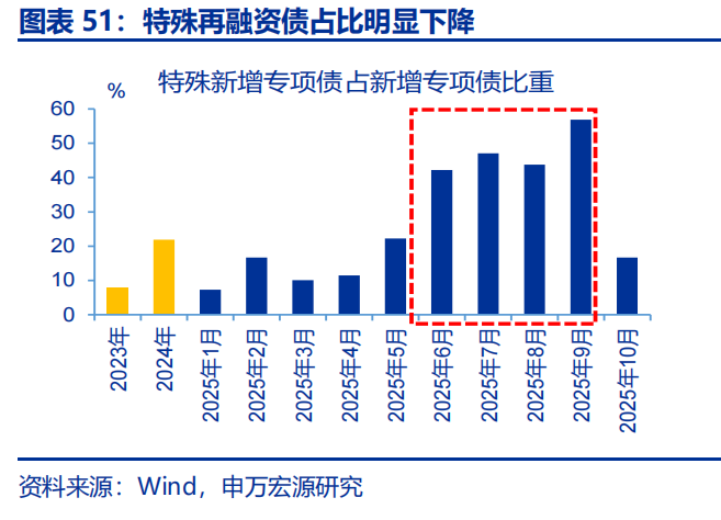 向“改革”要红利——2026年宏观形势展望 | 研报精选 第51张 向“改革”要红利——2026年宏观形势展望 | 研报精选 第51张