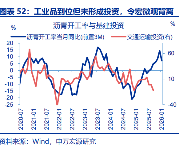 向“改革”要红利——2026年宏观形势展望 | 研报精选 第52张 向“改革”要红利——2026年宏观形势展望 | 研报精选 第52张
