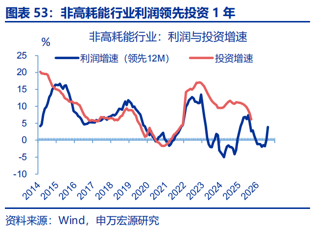 向“改革”要红利——2026年宏观形势展望 | 研报精选 第53张 向“改革”要红利——2026年宏观形势展望 | 研报精选 第53张
