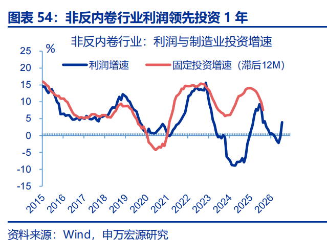向“改革”要红利——2026年宏观形势展望 | 研报精选 第54张 向“改革”要红利——2026年宏观形势展望 | 研报精选 第54张