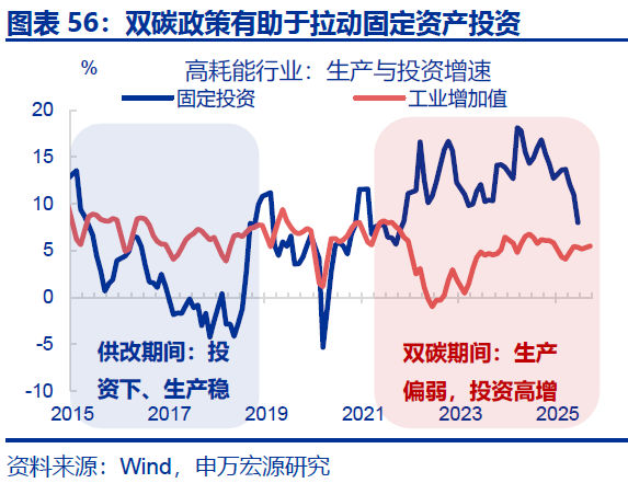 向“改革”要红利——2026年宏观形势展望 | 研报精选 第56张 向“改革”要红利——2026年宏观形势展望 | 研报精选 第56张