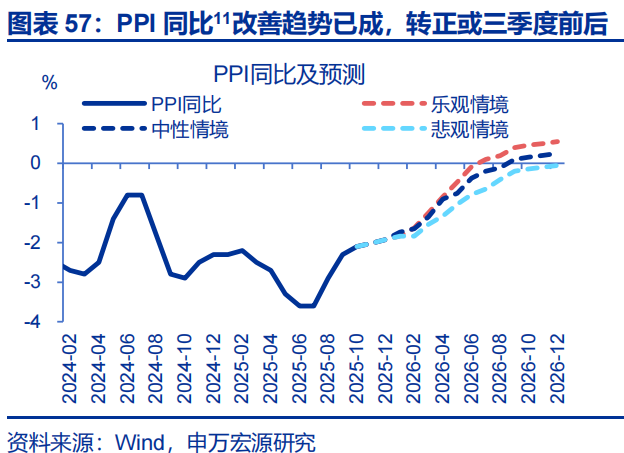 向“改革”要红利——2026年宏观形势展望 | 研报精选 第57张 向“改革”要红利——2026年宏观形势展望 | 研报精选 第57张