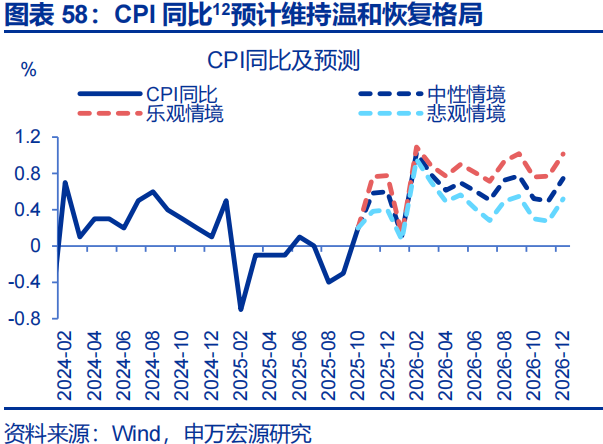 向“改革”要红利——2026年宏观形势展望 | 研报精选 第58张 向“改革”要红利——2026年宏观形势展望 | 研报精选 第58张