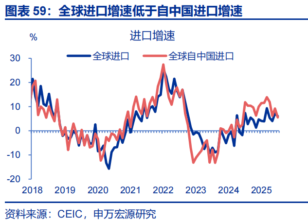 向“改革”要红利——2026年宏观形势展望 | 研报精选 第59张 向“改革”要红利——2026年宏观形势展望 | 研报精选 第59张