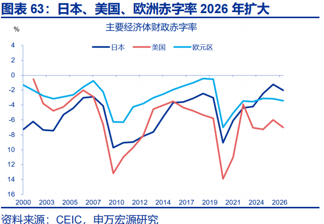 向“改革”要红利——2026年宏观形势展望 | 研报精选 第63张 向“改革”要红利——2026年宏观形势展望 | 研报精选 第63张