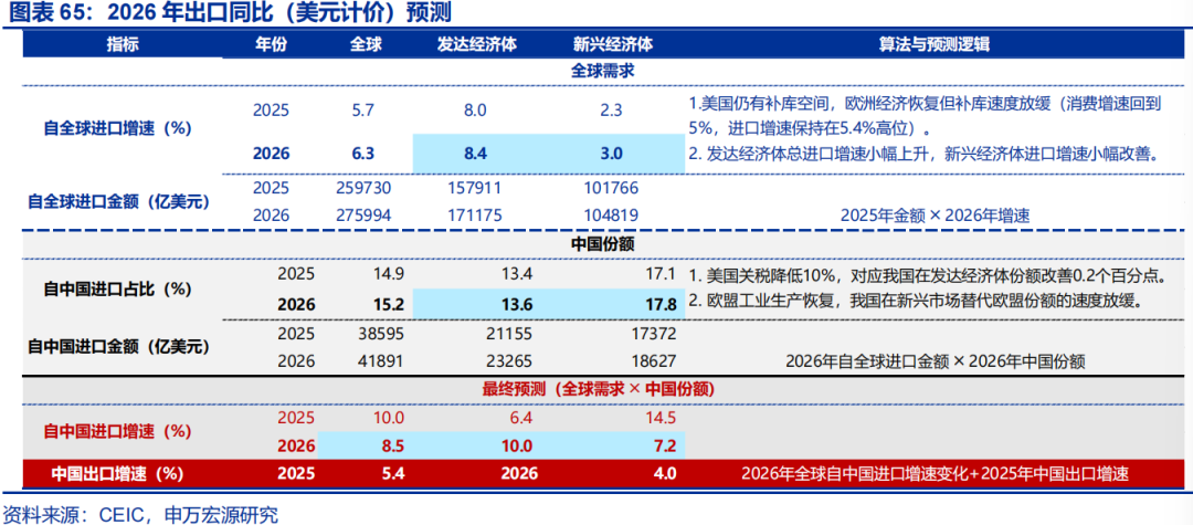 向“改革”要红利——2026年宏观形势展望 | 研报精选 第65张 向“改革”要红利——2026年宏观形势展望 | 研报精选 第65张