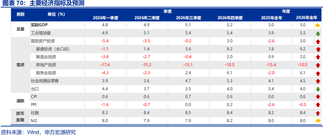 向“改革”要红利——2026年宏观形势展望 | 研报精选 第70张 向“改革”要红利——2026年宏观形势展望 | 研报精选 第70张