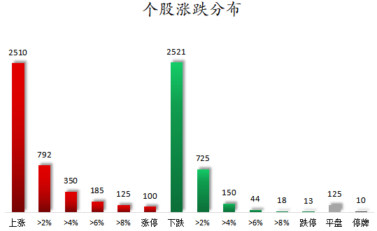锂矿、水产养殖等概念走强  94股获主力资金净流入超1亿元 第1张