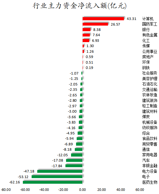 锂矿、水产养殖等概念走强  94股获主力资金净流入超1亿元 第2张