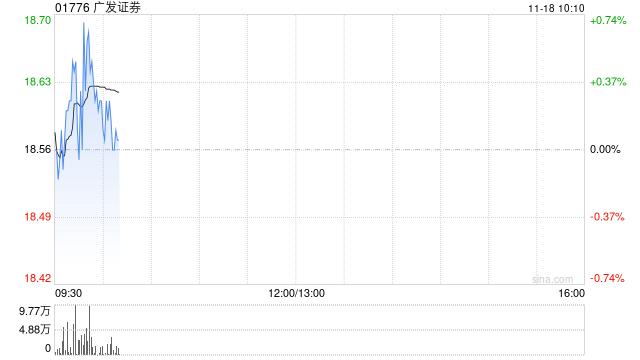 广发证券2025年面向专业投资者公开发行次级债券(第五期)票面利率为2.00%  第1张