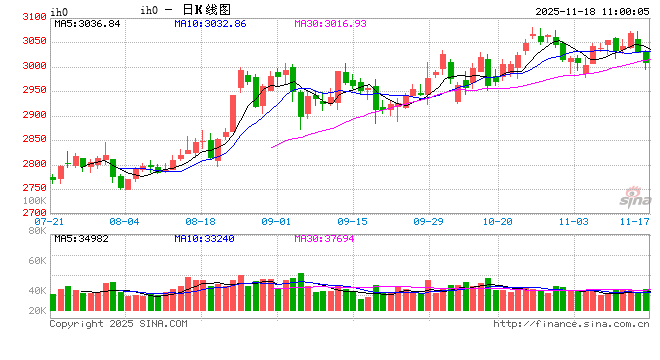 光大期货：11月18日金融日报  第2张