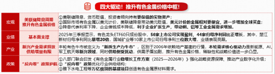 回踩20日线！或为低吸信号！有色龙头ETF（159876）近2日吸金1.8亿元！机构：有色牛市有望再进阶！  第2张