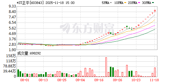 年内三度停牌核查！*ST正平11月19日起停牌  第1张