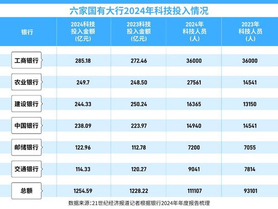 AI重塑银行数字竞争力,机制与人才变革正在进行时 第1张 AI重塑银行数字竞争力,机制与人才变革正在进行时 第1张