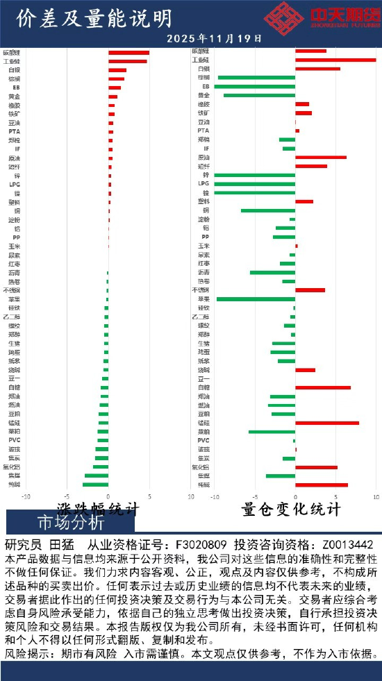 中天策略:11月19日市场分析  第2张