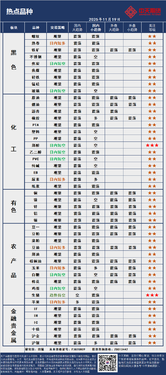 中天策略:11月19日市场分析  第4张