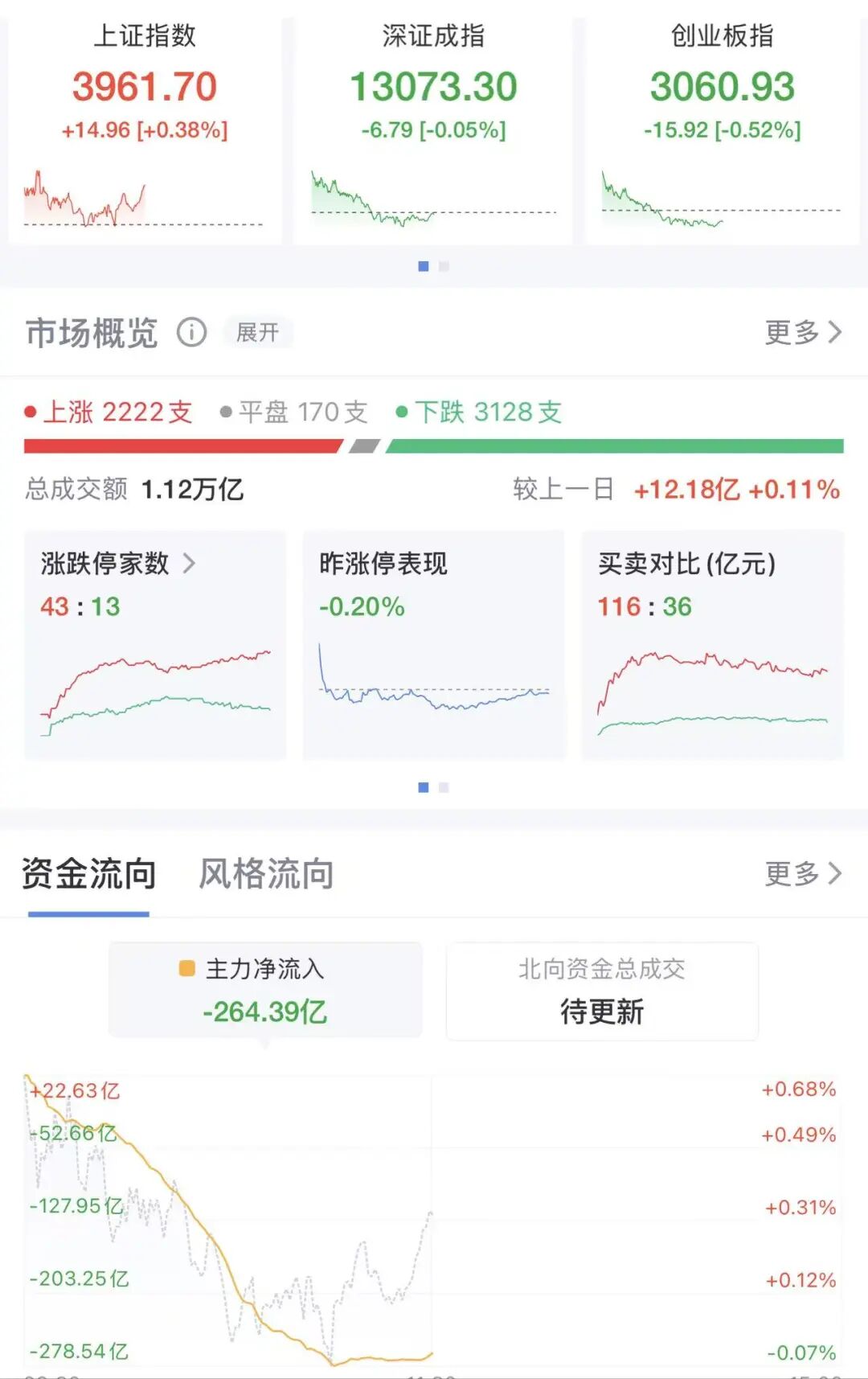 突然，万科、融创中国、碧桂园、我爱我家等地产股集体拉升！什么情况？  第1张
