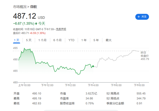 从OpenAI到Anthropic,微软的新AI帝国浮出水面! 第1张 从OpenAI到Anthropic,微软的新AI帝国浮出水面! 第1张