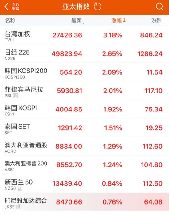 大利好！全线暴涨  第1张