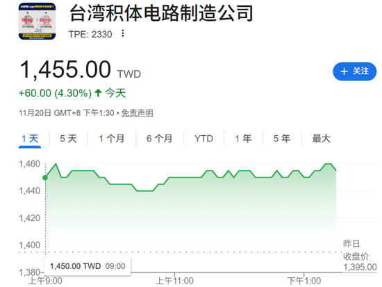 大利好！全线暴涨  第6张