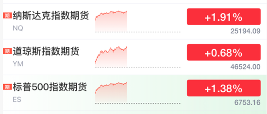 大利好！全线暴涨  第8张