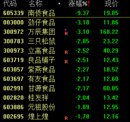 大利好！全线暴涨  第18张