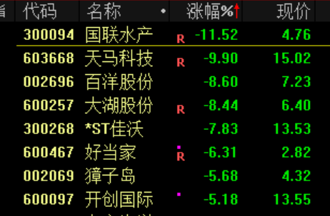 大利好！全线暴涨  第19张