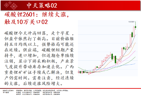 中天期货:商品指数普遍回落 原油震荡走弱 第5张 中天期货:商品指数普遍回落 原油震荡走弱 第5张