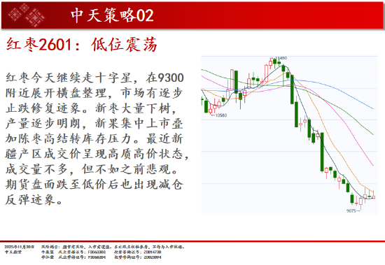 中天期货:商品指数普遍回落 原油震荡走弱 第8张 中天期货:商品指数普遍回落 原油震荡走弱 第8张