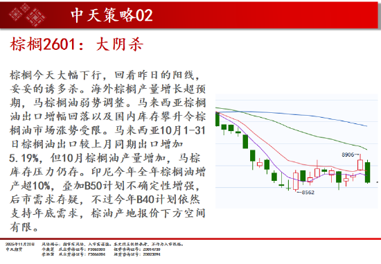 中天期货:商品指数普遍回落 原油震荡走弱 第13张 中天期货:商品指数普遍回落 原油震荡走弱 第13张