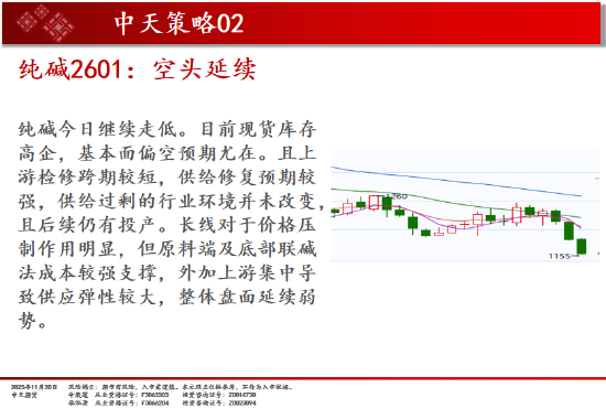 中天期货:商品指数普遍回落 原油震荡走弱 第14张 中天期货:商品指数普遍回落 原油震荡走弱 第14张