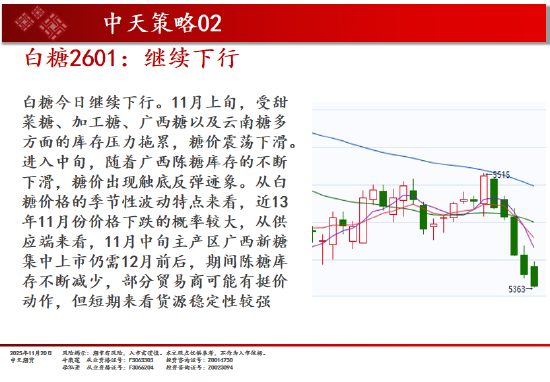 中天期货:商品指数普遍回落 原油震荡走弱 第16张 中天期货:商品指数普遍回落 原油震荡走弱 第16张