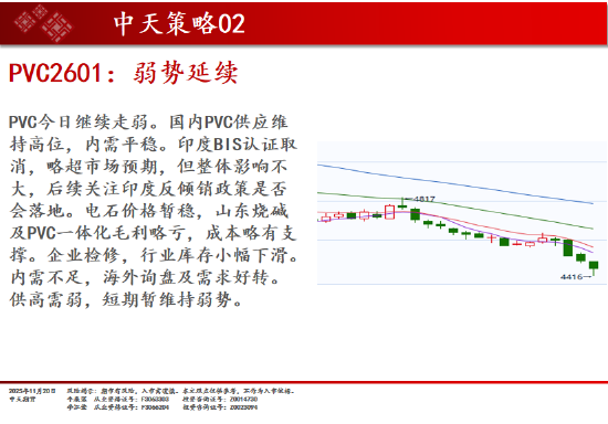 中天期货:商品指数普遍回落 原油震荡走弱 第17张 中天期货:商品指数普遍回落 原油震荡走弱 第17张