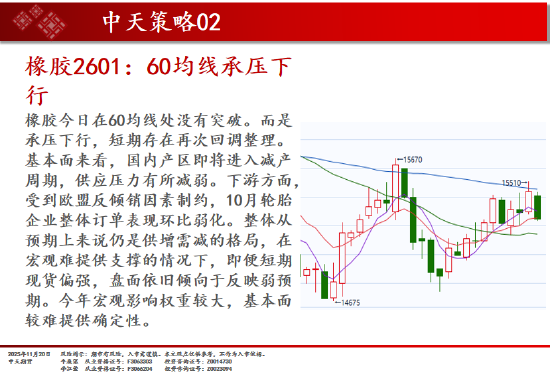 中天期货:商品指数普遍回落 原油震荡走弱 第19张 中天期货:商品指数普遍回落 原油震荡走弱 第19张
