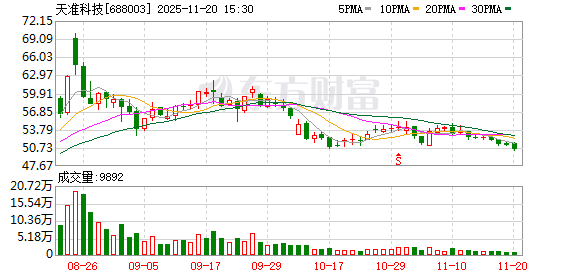 天准科技：矽行半导体的TB1500设备已经在今年上半年获得正式订单  第1张
