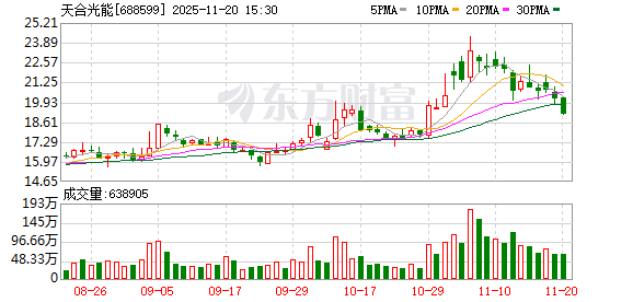 天合光能：累计回购公司股份50869590股  第1张