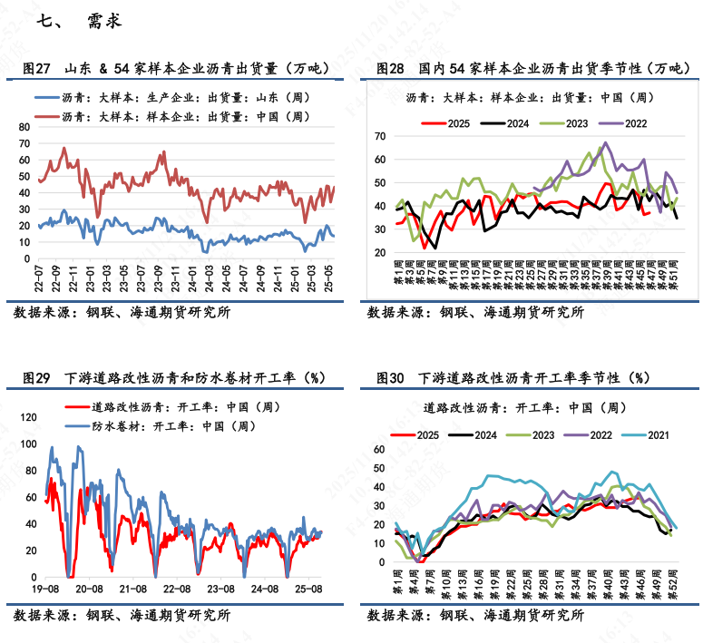 【沥青日报】BU主力日内破3k后买盘强劲推涨，品种裂解差下探空间收窄  第9张