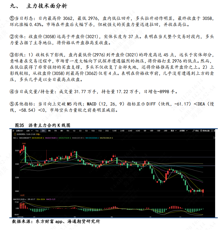 【沥青日报】BU主力日内破3k后买盘强劲推涨，品种裂解差下探空间收窄  第11张