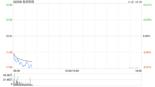 金风科技发行10亿元绿色科技创新债券  第1张