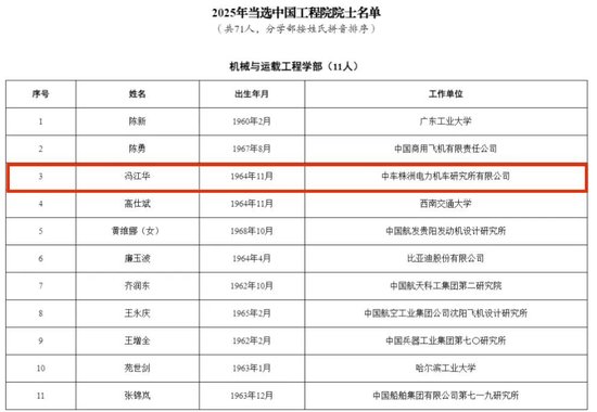 喜报！中国中车冯江华当选中国工程院院士（铁路领域4人当选）  第3张