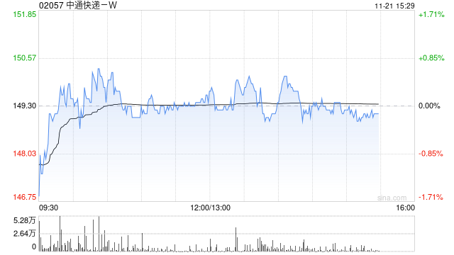 里昂：维持中通快递-W跑赢大市评级 上调今明两年盈测  第1张