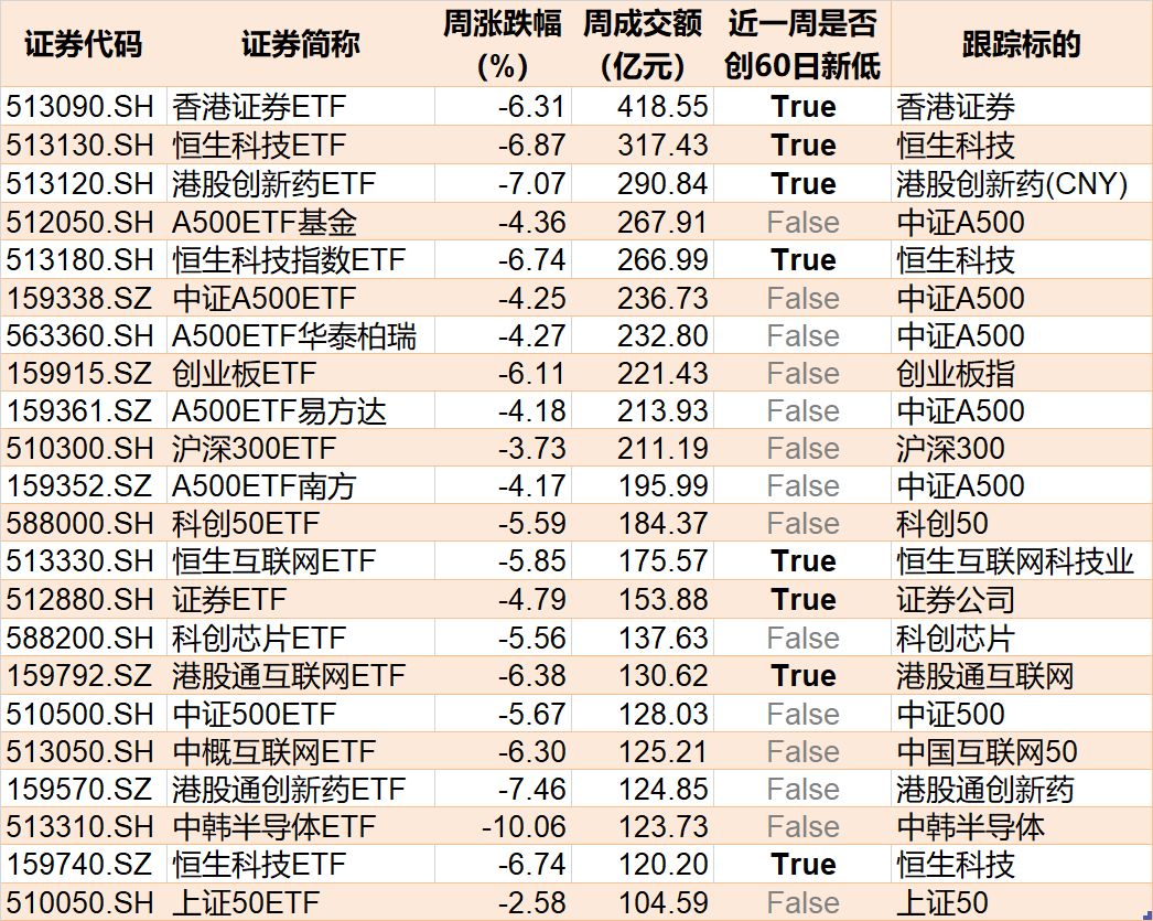 你恐慌我贪婪！超700亿资金借道ETF进场抄底，这些板块更是被主力连续买入  第7张