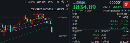 明天，A股面临关键考验  第1张