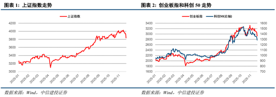 中信建投：“三期叠加”下，市场静待转机  第4张