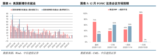 中信建投：“三期叠加”下，市场静待转机  第6张