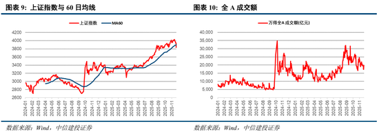 中信建投：“三期叠加”下，市场静待转机  第9张