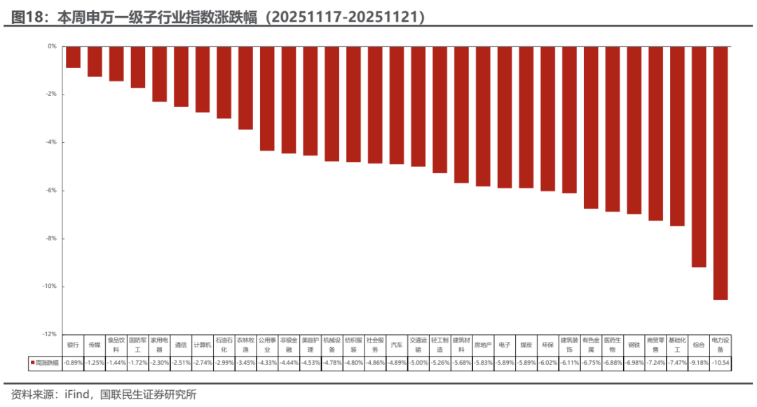 海外光储需求共振,10月用电量同比增长10%【电新周观察25.11.23】 第10张 海外光储需求共振,10月用电量同比增长10%【电新周观察25.11.23】 第10张
