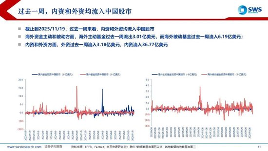 申万宏源策略：降息预期波动加大，美元走强使全球权益回调  第6张