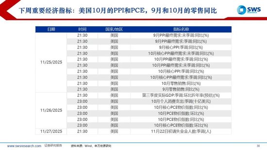 申万宏源策略：降息预期波动加大，美元走强使全球权益回调  第9张